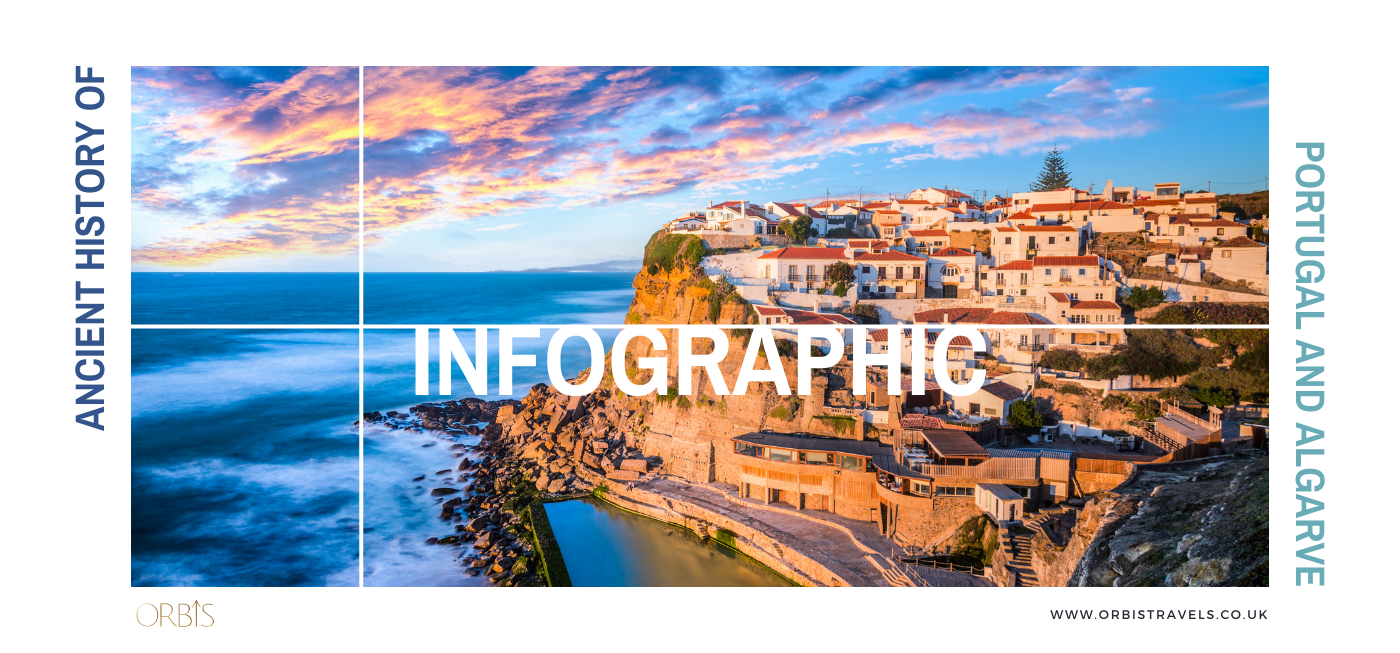 Infographics - Reliving the ancient history of Algarve, Portugal