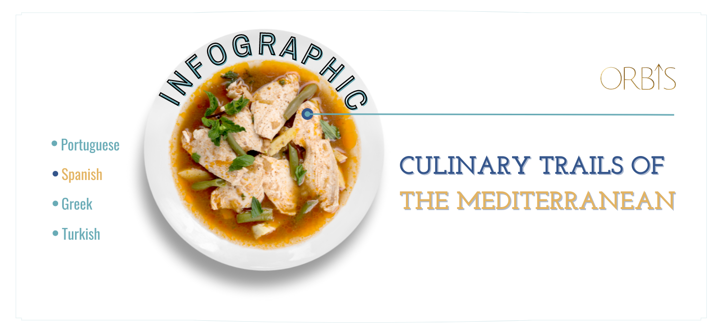 Infographics - Culinary trails of the Mediterranean
